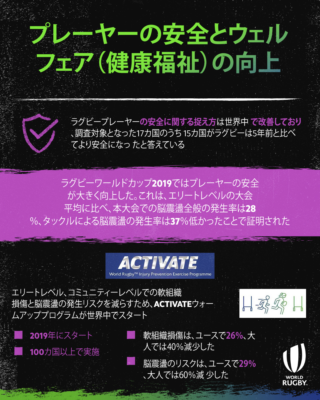 ラグビー2019 グローバルリーチ報告書の公開について｜日本ラグビー